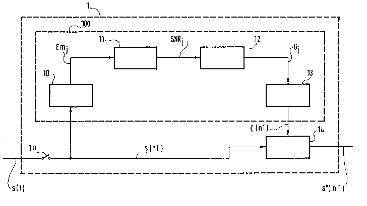 A single figure which represents the drawing illustrating the invention.